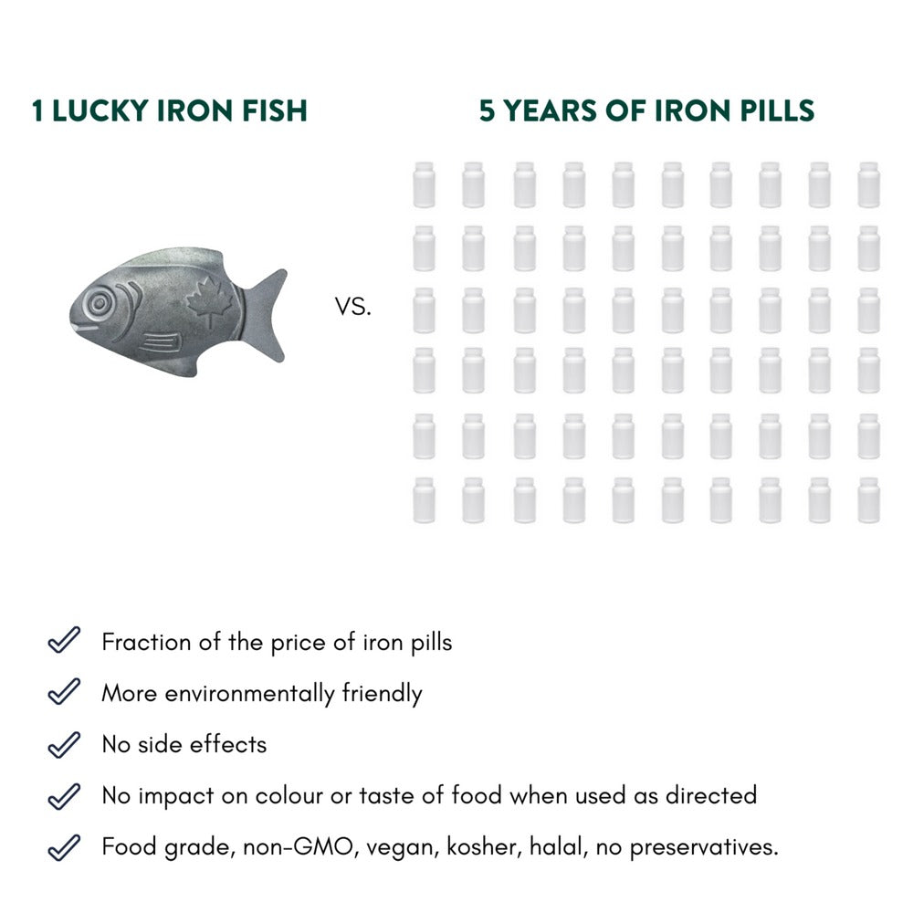 ✨ Lucky Iron Fish – Simple Daily Iron Support 💛Buy 1 Get 1 Free(2 pcs)