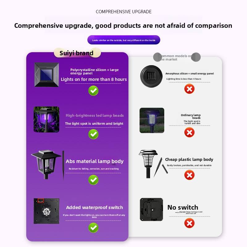 🎖️Solar Powered Waterproof Bug Zappers with Non-Toxic Purple LED Light IP33😊