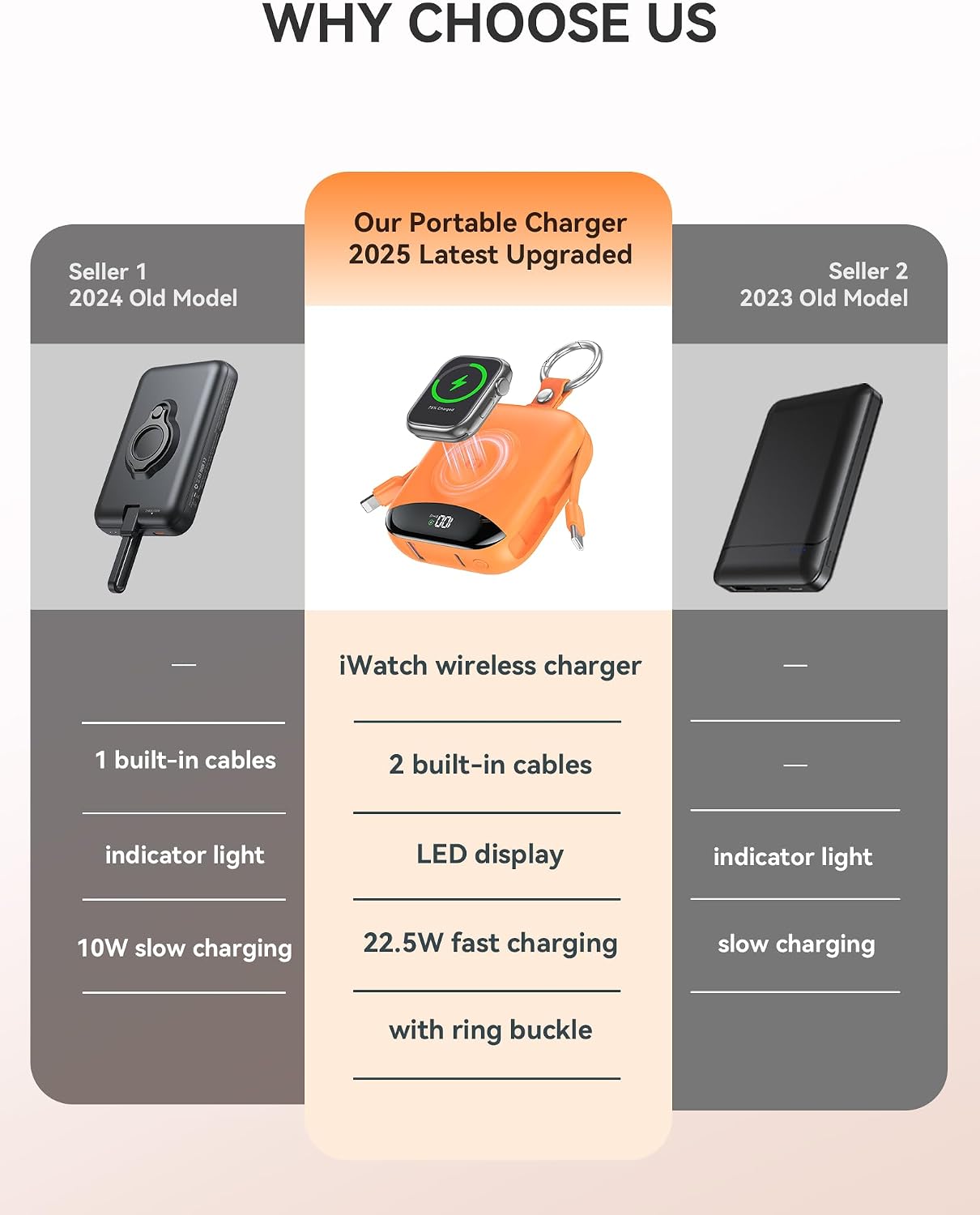 🎖️Portable Charger 10000mAh w/Built-in Cables & iWatch Charger