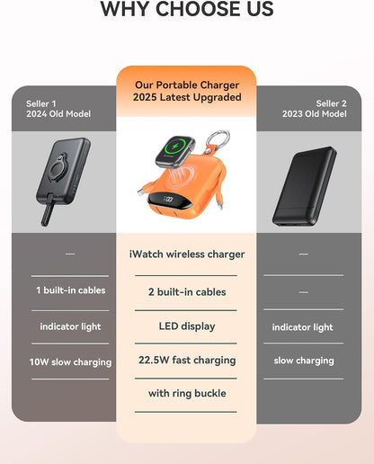 🎖️Portable Charger 10000mAh w/Built-in Cables & iWatch Charger