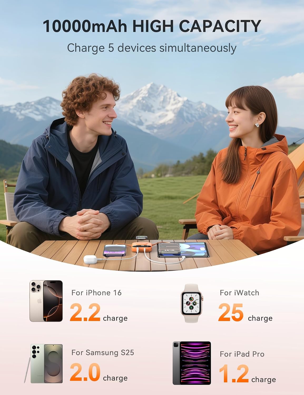 🎖️Portable Charger 10000mAh w/Built-in Cables & iWatch Charger