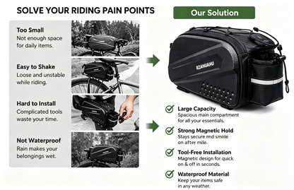 ✨RZAHUAHU Bike Rear Rack Bag, Waterproof Bicycle Trunk Pannier Bag