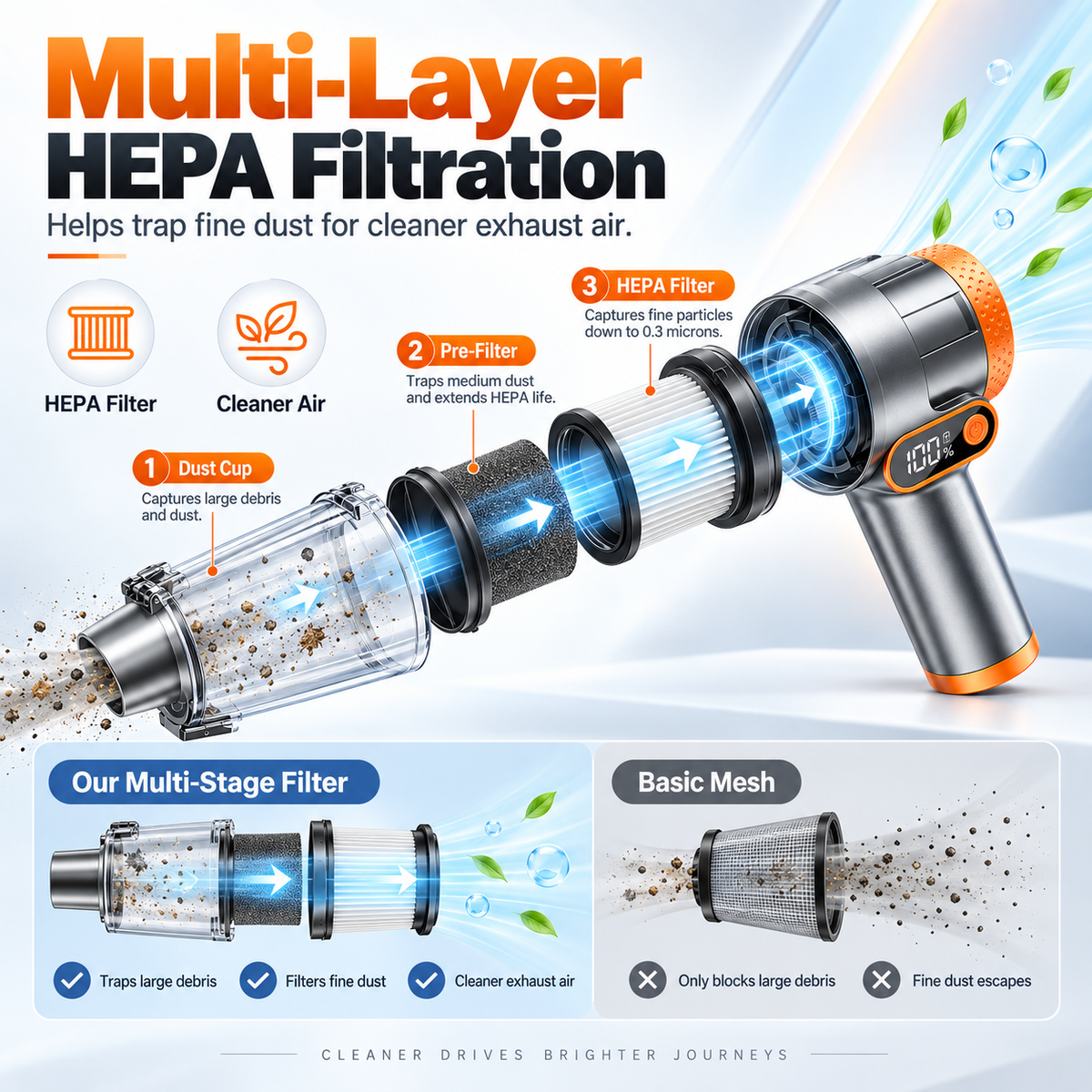 ✨3-in-1 Cordless Car Vacuum / Blower / Inflator