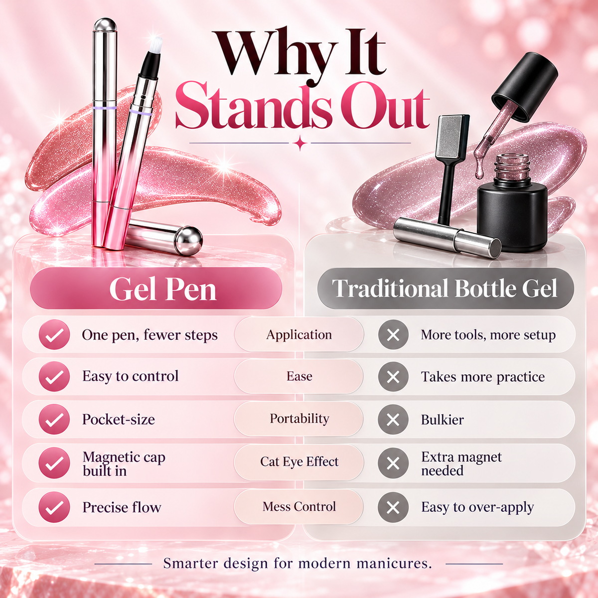 ✨Magnetic Cat Eye Gel Nail Pen – 7-in-1 Portable Nail Art Tool💅