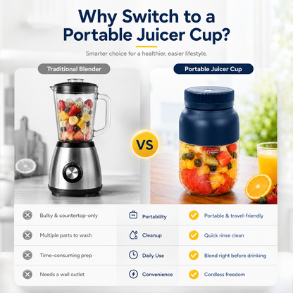 ✨Portable Electric Juicer Cup Blend Fresh. Drink Anywhere.