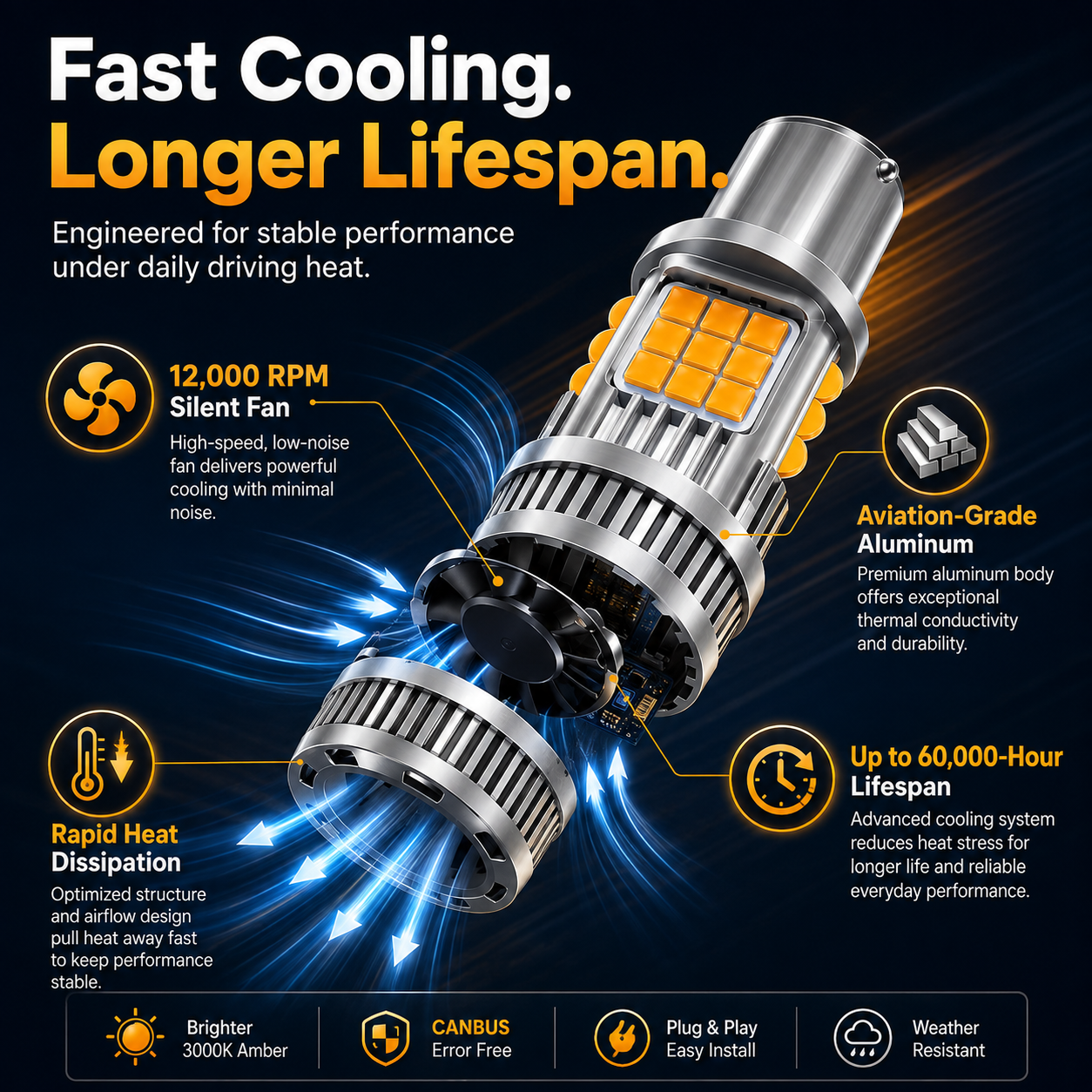 ✨High-Output Automotive Led Bulbs🔥Brighter Signals. Sharper Visibility