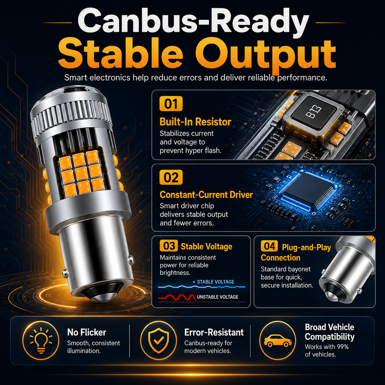 ✨High-Output Automotive Led Bulbs🔥Brighter Signals. Sharper Visibility