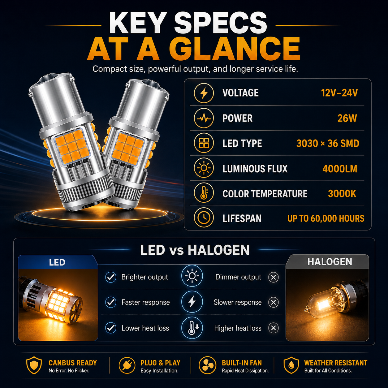 ✨High-Output Automotive Led Bulbs🔥Brighter Signals. Sharper Visibility