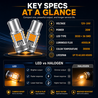 ✨High-Output Automotive Led Bulbs🔥Brighter Signals. Sharper Visibility