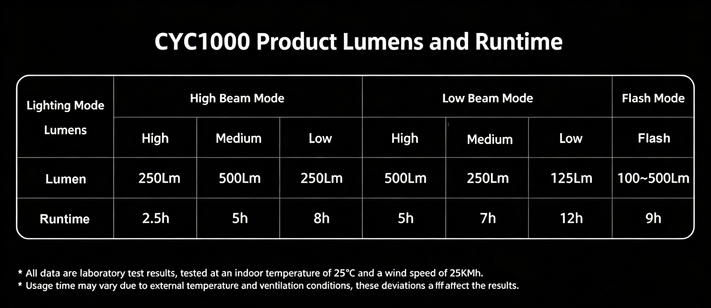 ✨مصباح الدراجة الأمامي CYC 1000 PRO