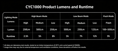 ✨مصباح الدراجة الأمامي CYC 1000 PRO