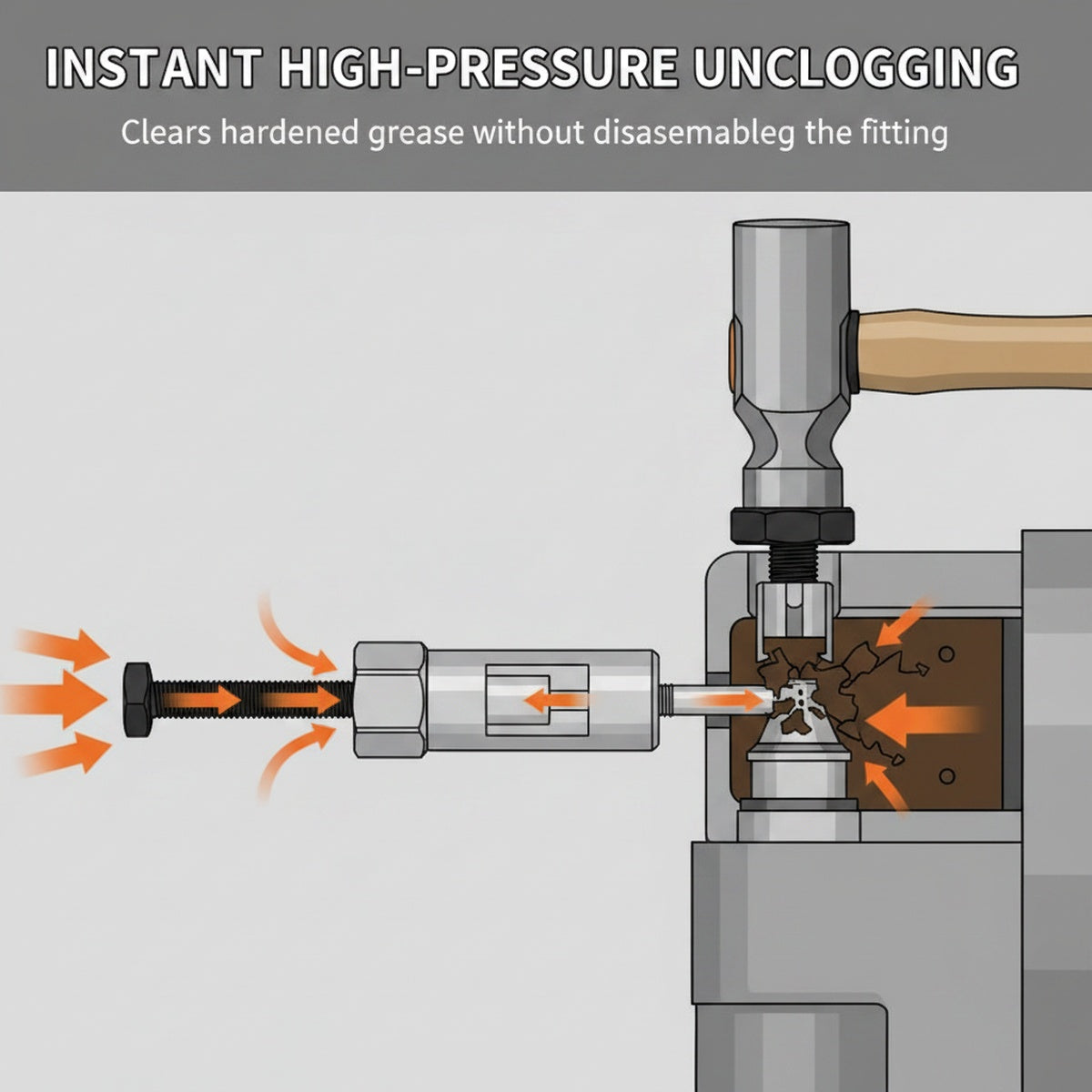 ✨Professional Grease Fitting Unclogger With Interchangeable Adapters🛠️