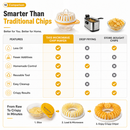 ✨ Microwave Potato Chip Maker with Slicer – Oil-Free Snack Kit ✨🥔