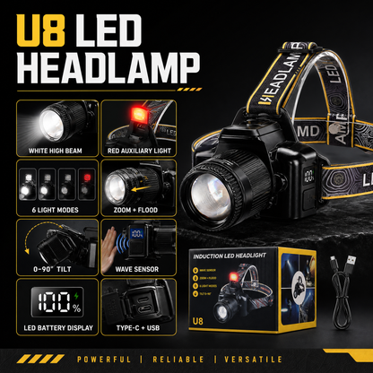 ✨Rechargeable, Zoomable, Waterproof Super Bright Headlamp (📦Buy 2 Free Shipping)